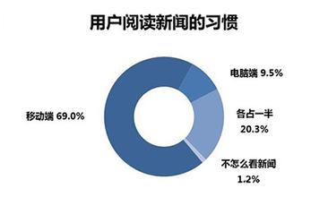 ����Ż��ƶ����ֻ���վ?