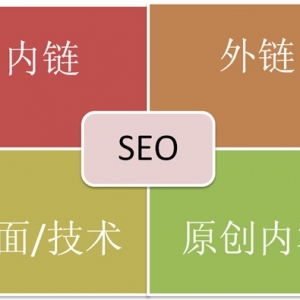 ��վ��SEO�Ż�ǰ���ۺϲ�ѯ���