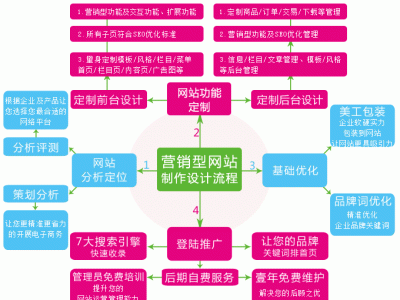 ��ҵӪ������վ����Ʊ�׼����