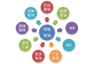 ����Ӫ���ƹ�������η�