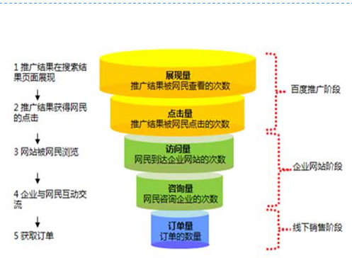ͨ���ٶȹؼ��ʹ��߽�������ھ�������������