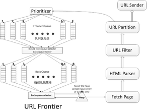 ������seo�����Ż���վ��URL��ַ��