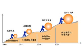 ��Ʒ�Ʋ߻�����Ʒ�Ƽ�ֵ