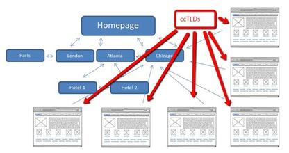 ��վ�ڲ��Ż���������