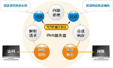 ��վ��ȫ�ƶȺ����ݹ����������ת �ٶ�վ��