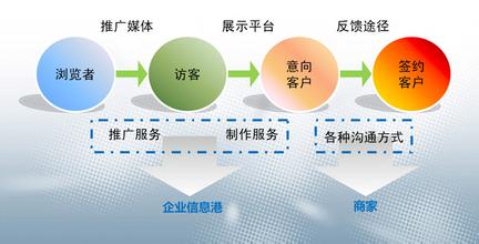 �ɹ�����վ�������ǡ�ģʽ�����ǡ����ܡ�