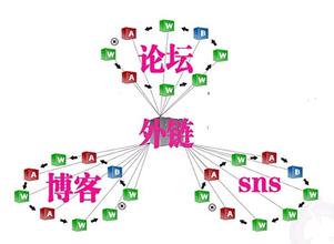 �����㷨�����������ܾ���������