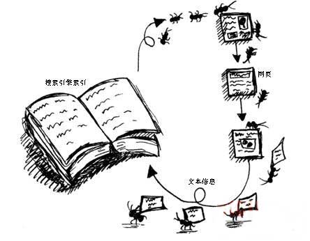 ǳ���°�ٶ���������Ĺ���ԭ��