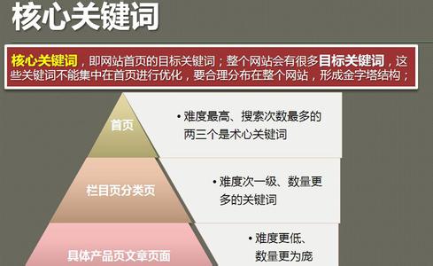 ����SEO��������жϹؼ��ʵľ�����С