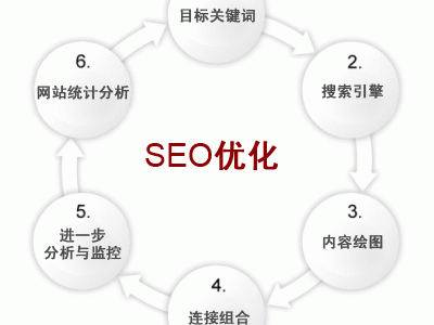 SEO��Ȩ�����Ž̳�֮��վ�Ż�����