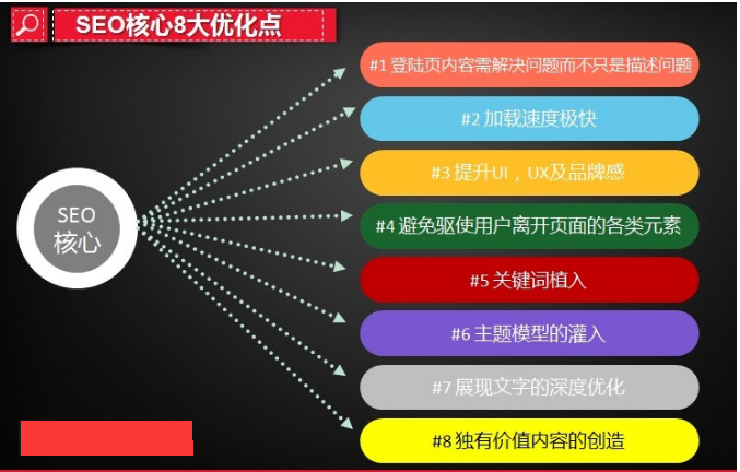 SEOվ���Ż��˴�Ҫ�أ����װ棩