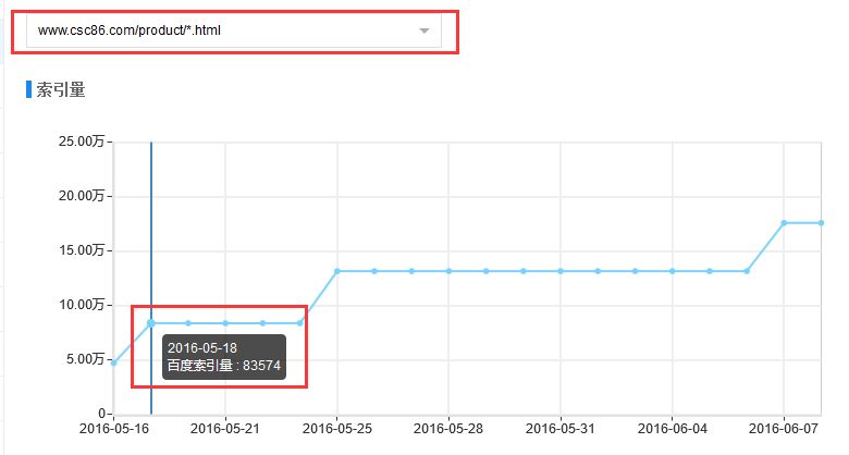 ʲô��ץȡƵ�Σ���ε���ץȡƵ�Σ�