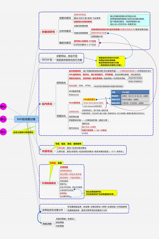 seo�����ɻ���SEO�������̣�SEO��Ա�ر���