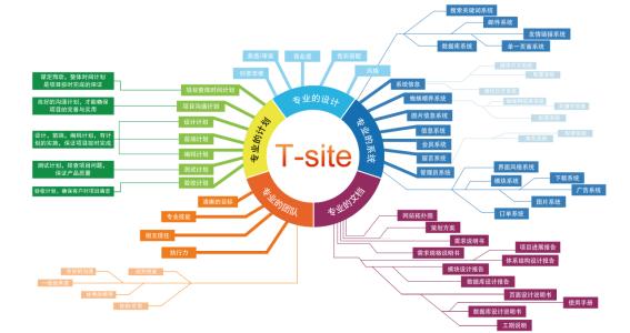 һ���������ó��վSEOӦ�������