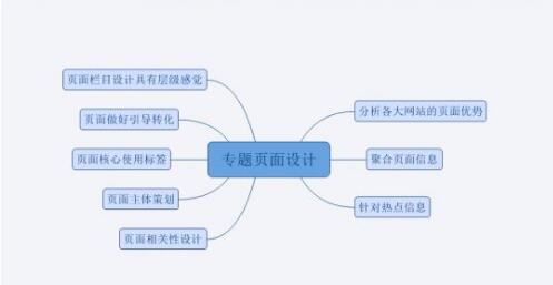 ����ҳ�ؼ���SEO�ۺϲ�������Щ