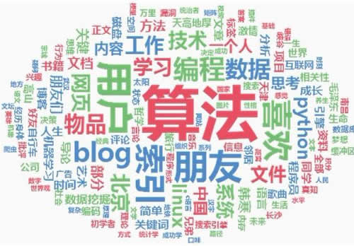 ��ý��ʱ��