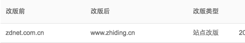 վ��ƽ̨-�İ湤����ô�ã���֪����