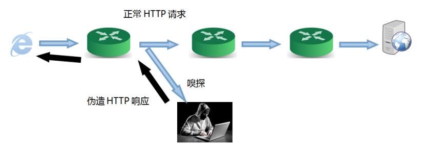 ˵˵��վ�ٳֵ���Щ��