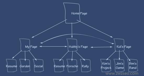 ��վ�Ż���ϱ�����Ҫ��ע������