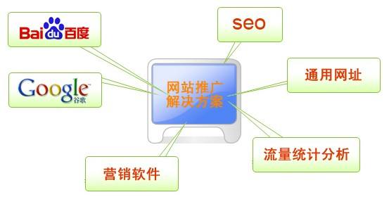  ���������ƹ������վ�����Ż������ؼ�������