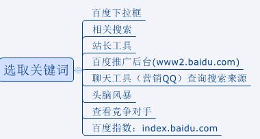 ����seo������SEO�Ż�����