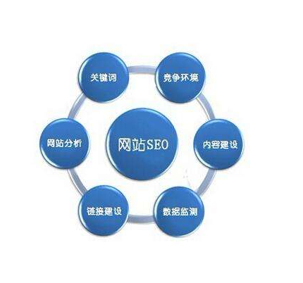 ����Ӧ����β�����վseo�Ż��ؼ���