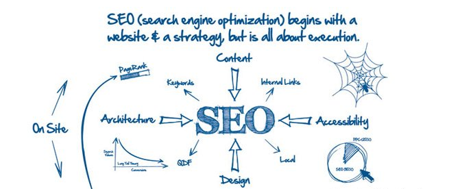 ����seo��վ�Ż�-���seo�Ż�������ʽ