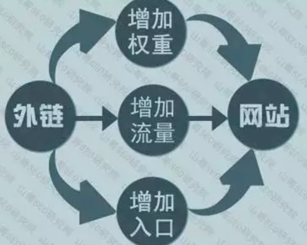 SEO֮��β�����վ����