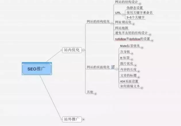 һƪ����SEO������ȫ������