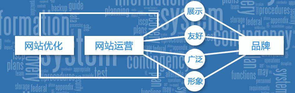 ��վseo�Ż�������ô�죿