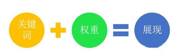 ��ô������վseoȨ�أ�