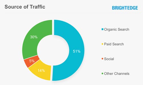 SEO������ʲôʱ�򣿡�ת�ء�