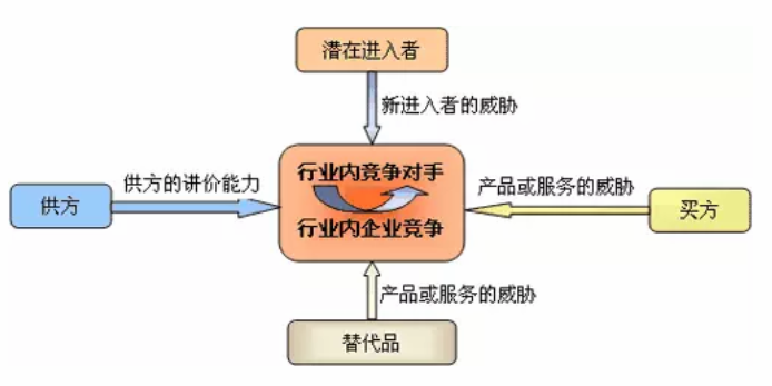 ��վ�Ż���η������SEO��������