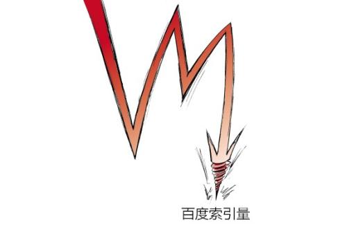 Google��ʽ��ʼת���ƶ�����������ת�أ�