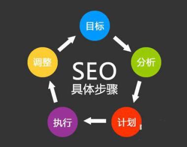 seo����ǰ����Σ���ҵǰ����ô����