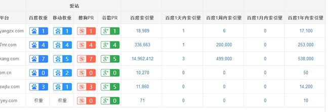 ���SEOä���������ݷ����ع���վ����