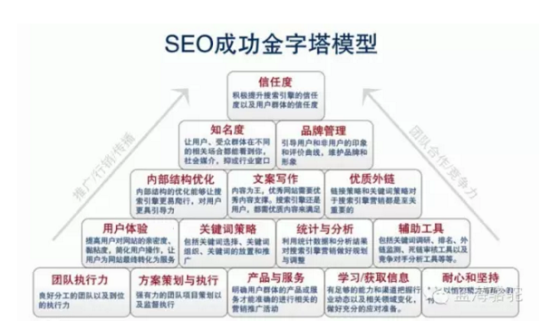 ��ó��վ�滮��SEO�Ż�