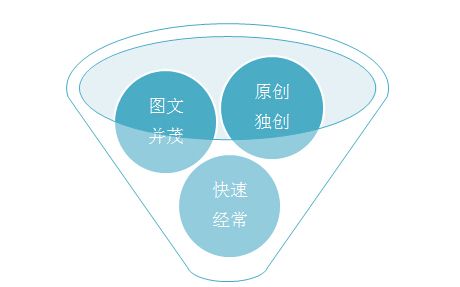 ԭ������